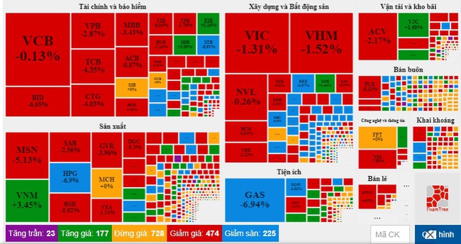 Cổ phiếu nằm sàn la liệt ngay phiên đầu tuần, VN-Index “bốc hơi” tới gần 37 điểm - Ảnh 1.