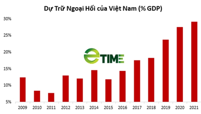 &quot;Việt Nam chống chịu tốt hơn với việc Fed tăng lãi suất và các rủi ro toàn cầu khác&quot; - Ảnh 3.