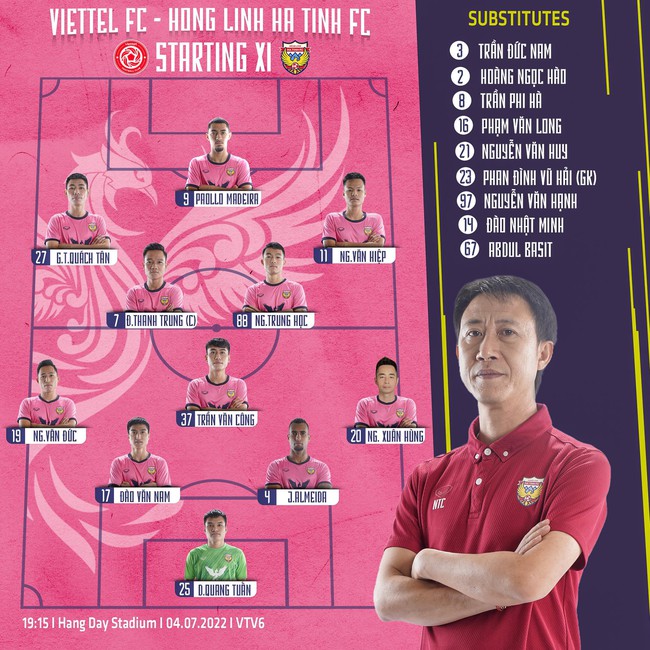 Hồng Lĩnh Hà Tĩnh: Ẩn số thú vị thách thức ông lớn tại V.League 2022 - Ảnh 2.