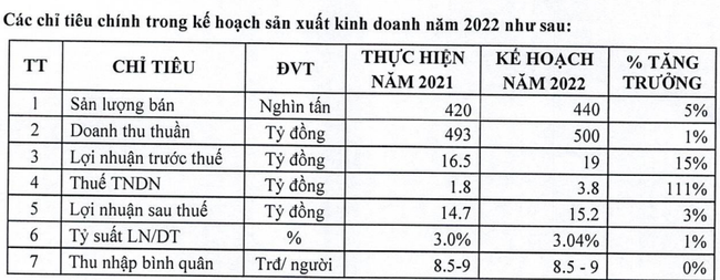 KHOÁNG SẢN YÊN BÁI: Chốt ngày thanh toán cổ tức 2021 bằng tiền mặt tỷ lệ 10% - Ảnh 2.