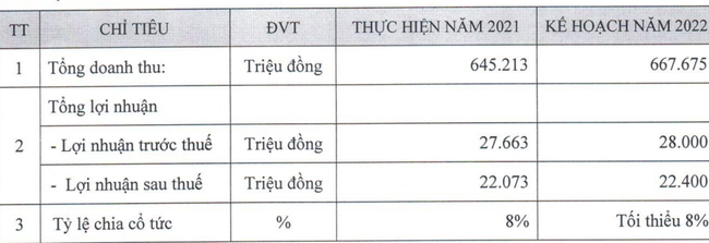 PJTACO: Chốt ngày thực hiện chi trả cổ tức 2021 bằng tiền tỷ lệ 8% - Ảnh 1.