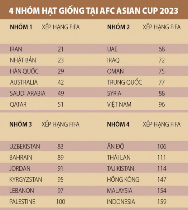 Lộ diện 4 ứng viên đăng cai Asian Cup 2023, ĐT Việt Nam lo lắng tột độ - Ảnh 2.