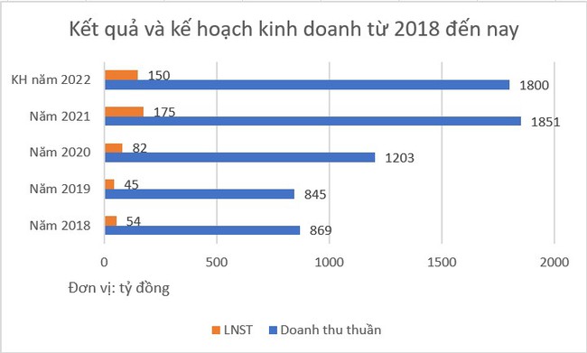 SAFI: Thông báo triển khai chi trả cổ tức 2021 bằng cổ phiếu - Ảnh 2.