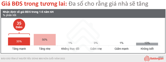 Đâu là rào cản của việc “xuống tiền” với bất động sản nửa cuối năm 2022? - Ảnh 4.