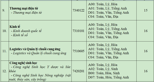 Đại học Văn Hiến công bố điểm xét tuyển đợt 1, ngưỡng dao động từ 15 đến 18 điểm - Ảnh 4.