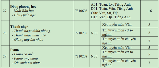 Đại học Văn Hiến công bố điểm xét tuyển đợt 1, ngưỡng dao động từ 15 đến 18 điểm - Ảnh 9.