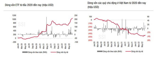 Dòng tiền ETF vẫn “chảy” mạnh vào thị trường chứng khoán Việt Nam - Ảnh 5.