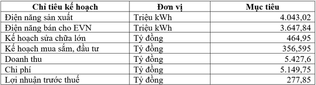 Nhiệt điện Phả Lại: Chốt ngày thanh toán cổ tức 2021 bằng tiền mặt tỷ lệ 4,5% - Ảnh 3.