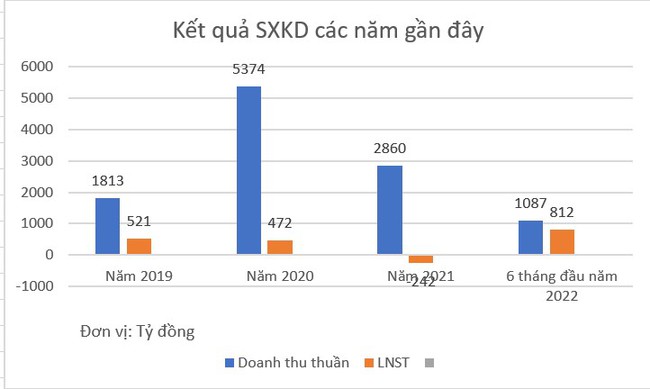 CII: Triển khai phát hành gần 34 triệu cổ phiếu thưởng với tổng giá trị gần 340 tỷ đồng. - Ảnh 2.