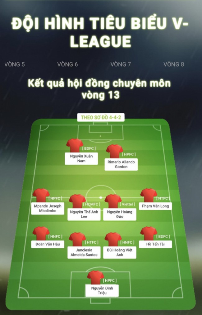 Thoát án phạt, Đoàn Văn Hậu góp mặt ở đội hình tiêu biểu vòng 13 V.League - Ảnh 3.