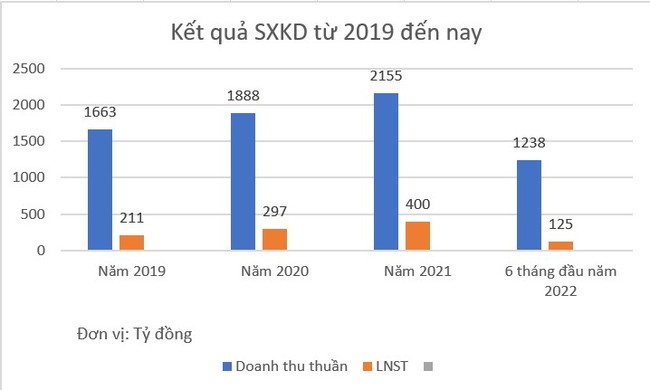 Bảo hiểm BIDV (BIC): Chốt ngày chia cổ tức 2021 bằng tiền mặt tỷ lệ 15% - Ảnh 2.