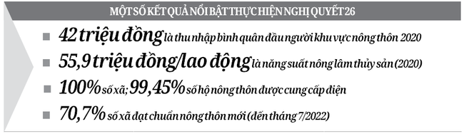 Phát huy vai trò chủ thể của nông dân là mục tiêu cao nhất - Ảnh 3.