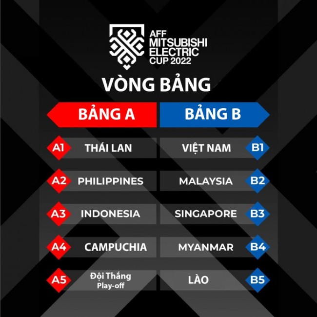 Vũ Văn Thanh nhận xét bất ngờ về bảng đấu của ĐT Việt Nam - Ảnh 2.