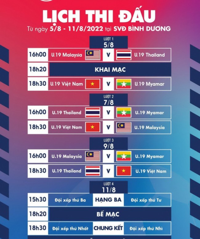 Lịch thi đấu giải U19 Quốc tế 2022: U19 Việt Nam tái chiến U19 Thái Lan - Ảnh 2.