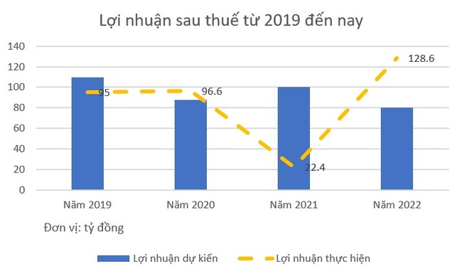 Bibica: Lỗ giảm mạnh trong quý II nhưng vẫn hoàn thành vượt mức chỉ tiêu kế hoạch lợi nhuận năm - Ảnh 2.