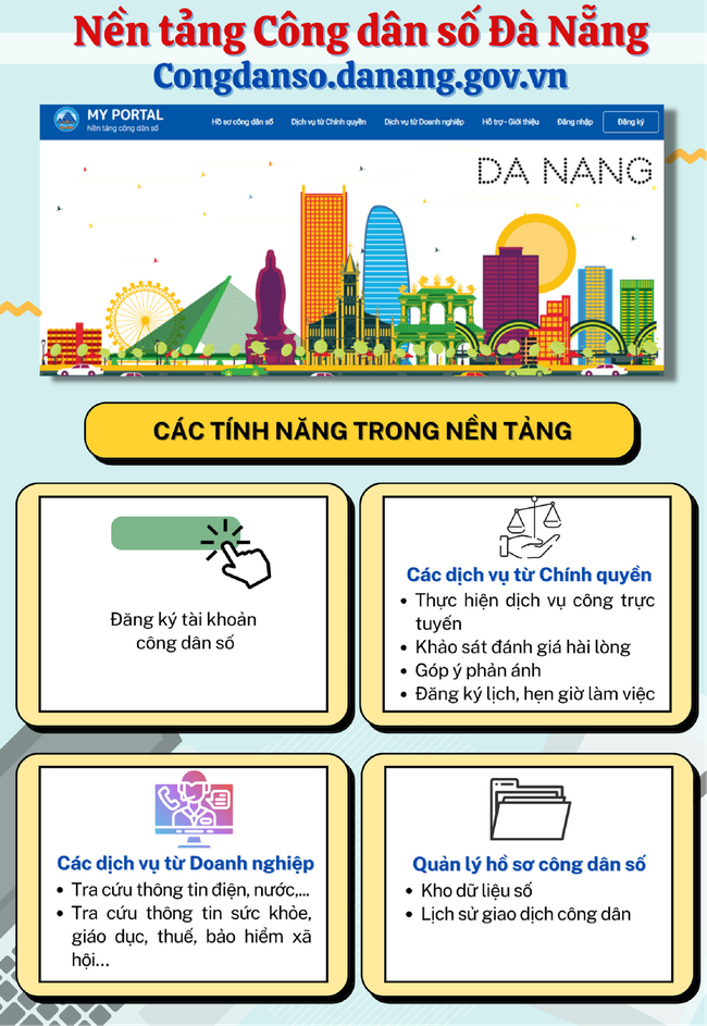 Đà Nẵng: Mỗi người dân sẽ có 1 mã QR code sử dụng các giao dịch hằng ngày - Ảnh 1.