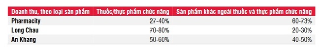 Khả năng nguồn cung thuốc sẽ lại bị thiếu hụt vào năm 2023 - Ảnh 3.