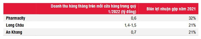 Khả năng nguồn cung thuốc sẽ lại bị thiếu hụt vào năm 2023 - Ảnh 4.