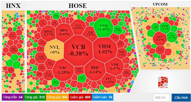 Hồi hộp chờ kết quả từ FED, chứng khoán vẫn tiếp tục diễn biến tiêu cực - Ảnh 3.