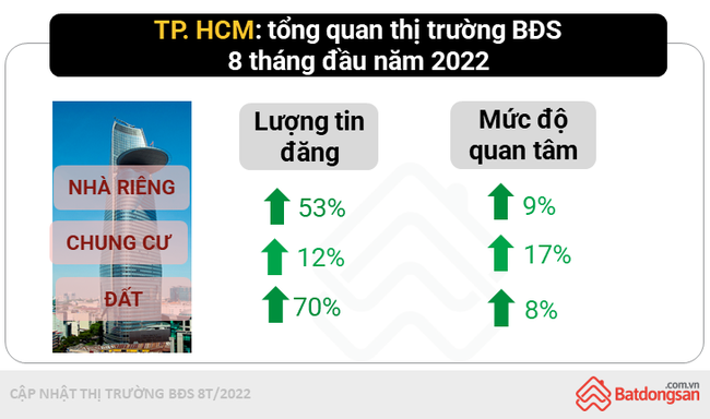 Giá chung cư ở Hà Nội tăng cao gấp đôi, gấp ba TP.HCM - Ảnh 4.