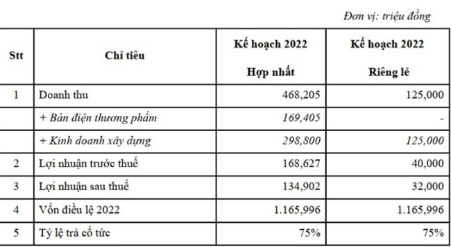 Đại Trường Thành Holdings (DTE): - Ảnh 2.