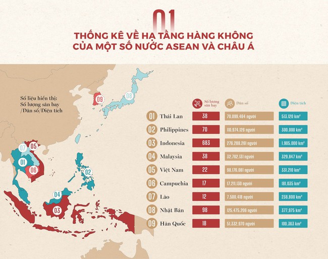 Mật độ sân bay tại Việt Nam thấp hơn Campuchia, Malaysia - Ảnh 2.