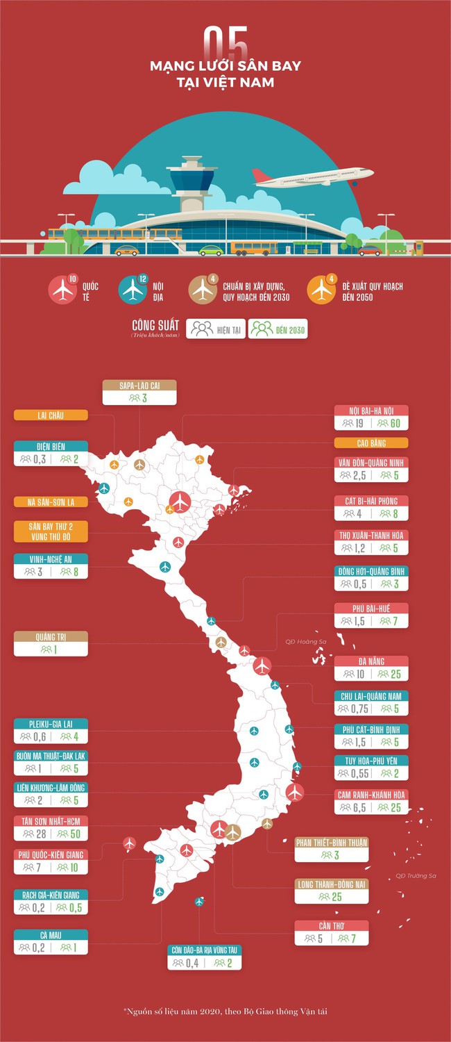 Mật độ sân bay tại Việt Nam thấp hơn Campuchia, Malaysia - Ảnh 6.