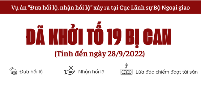 19 bị can bị khởi tố trong vụ án “Đưa hối lộ, nhận hối lộ” xảy ra tại Cục Lãnh sự Bộ Ngoại giao - Ảnh 1.