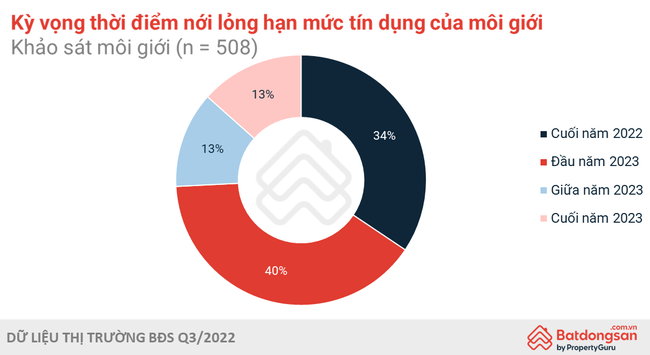 Bất động sản cho thuê khởi sắc trong quý 3/2022 - Ảnh 6.