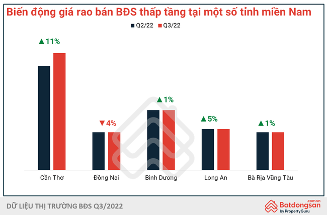 Bất động sản cho thuê khởi sắc trong quý 3/2022 - Ảnh 5.