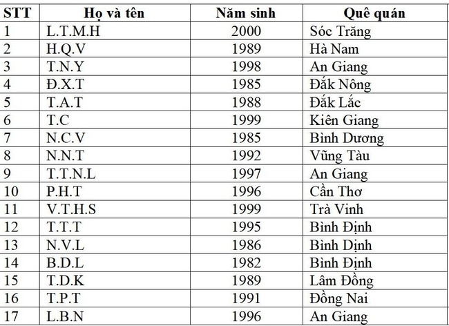 Vụ cháy quán karaoke ở Bình Dương: Xác định danh tính 17 người - Ảnh 1.