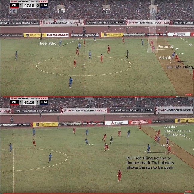 Tại sao khi đang bị Thái Lan dẫn bàn, HLV Park Hang-seo lại chủ yếu thay thế hậu vệ? - Ảnh 2.