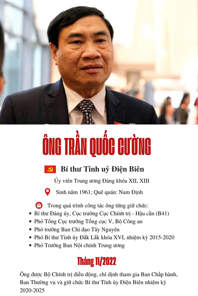 [Infographics] Chân dung những Ủy viên Trung ương Đảng được điều động, luân chuyển năm 2022 - Ảnh 1.