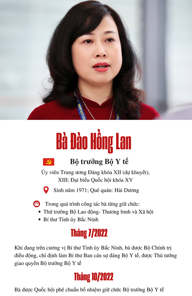 [Infographics] Chân dung những Ủy viên Trung ương Đảng được điều động, luân chuyển năm 2022 - Ảnh 2.