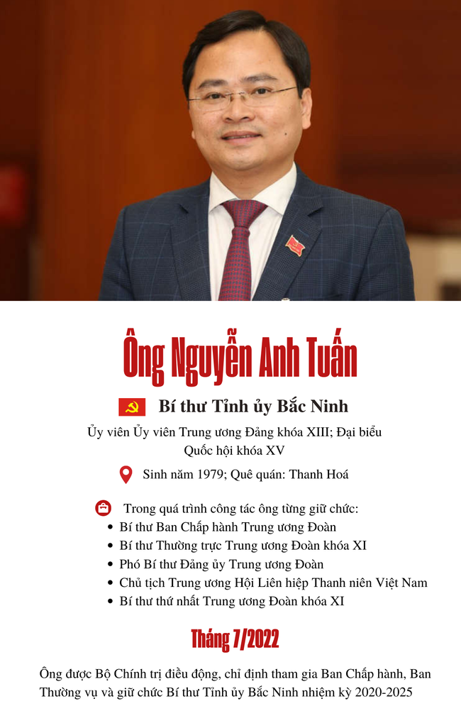 [Infographics] Chân dung những Ủy viên Trung ương Đảng được điều động, luân chuyển năm 2022 - Ảnh 4.