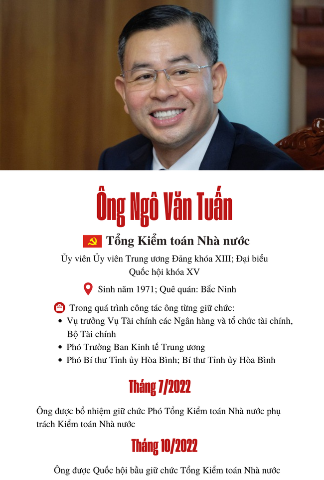 [Infographics] Chân dung những Ủy viên Trung ương Đảng được điều động, luân chuyển năm 2022 - Ảnh 5.