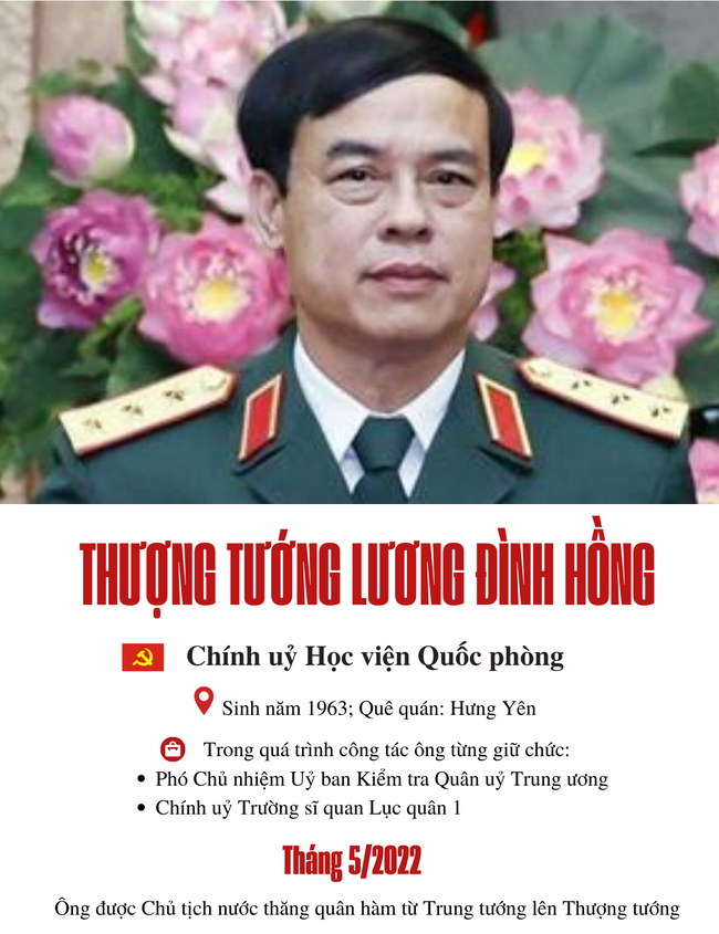 Những sĩ quan cấp cao của Công an, Quân đội được Chủ tịch nước thăng hàm Thượng tướng trong năm qua - Ảnh 4.