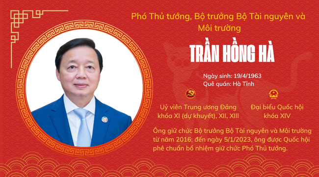 Chân dung 9 Ủy viên Trung ương Đảng tuổi Quý Mão - Ảnh 3.