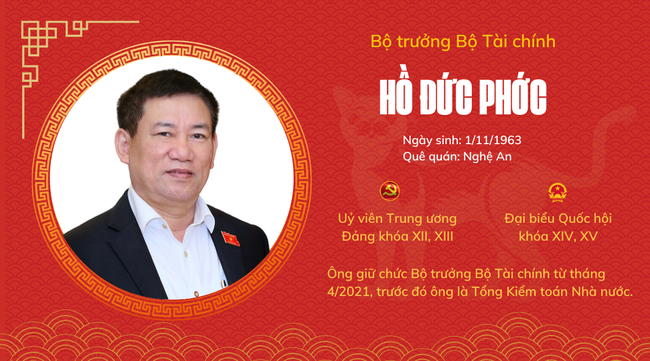 Chân dung 9 Ủy viên Trung ương Đảng tuổi Quý Mão - Ảnh 7.