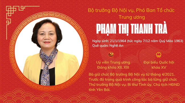 Chân dung 9 Ủy viên Trung ương Đảng tuổi Quý Mão - Ảnh 9.