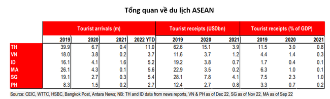 HSBC dự báo 3 “gặt hái” nổi bật của ASEAN từ việc Trung Quốc mở cửa trở lại - Ảnh 2.
