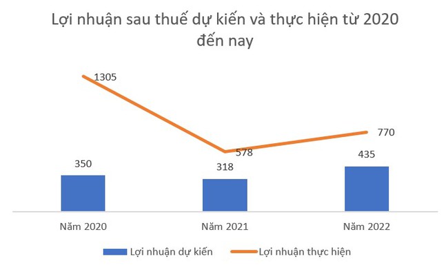 Nhiệt điện Quảng Ninh (QTP) báo lãi quý IV giảm tới 86% do giá than tăng cao - Ảnh 2.