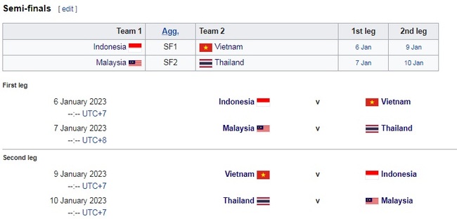 Xác định 2 cặp bán kết AFF Cup 2022: Việt Nam đụng Indonesia - Ảnh 3.
