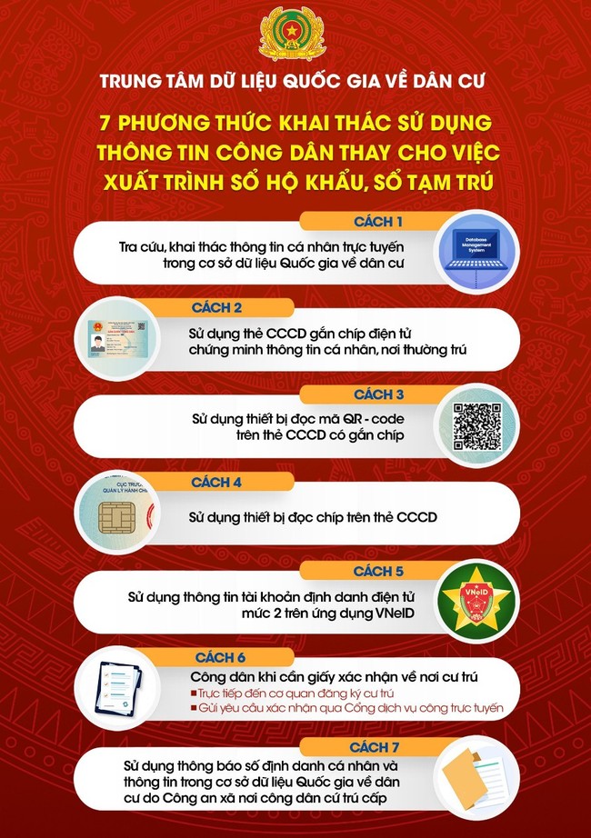 Bộ Công an hướng dẫn đăng ký định danh điện tử và 7 phương thức giao dịch hành chính thay hộ khẩu giấy - Ảnh 2.