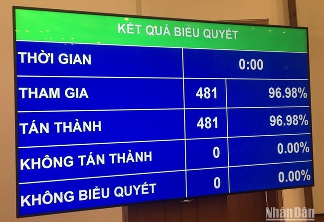 Quốc hội phê chuẩn đề nghị bổ nhiệm 2 tân Phó Thủ tướng Chính phủ - Ảnh 2.