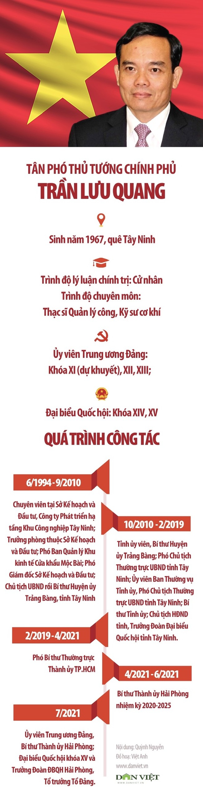 Chân dung tân Phó Thủ tướng Chính phủ Trần Lưu Quang - Ảnh 1.
