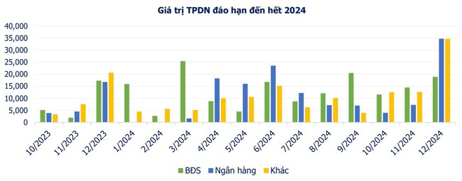 Đã có 250 tỷ đồng chảy vào kênh trái phiếu doanh nghiệp vào đầu tháng 10 - Ảnh 3.