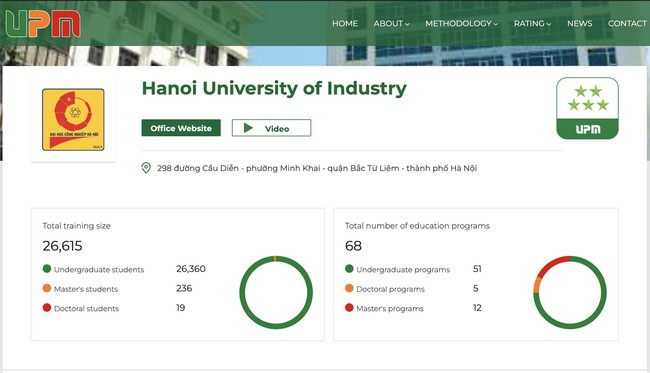 HaUI đạt chuẩn 5 sao Đại học định hướng ứng dụng theo Bảng xếp hạng UPM - Ảnh 2.