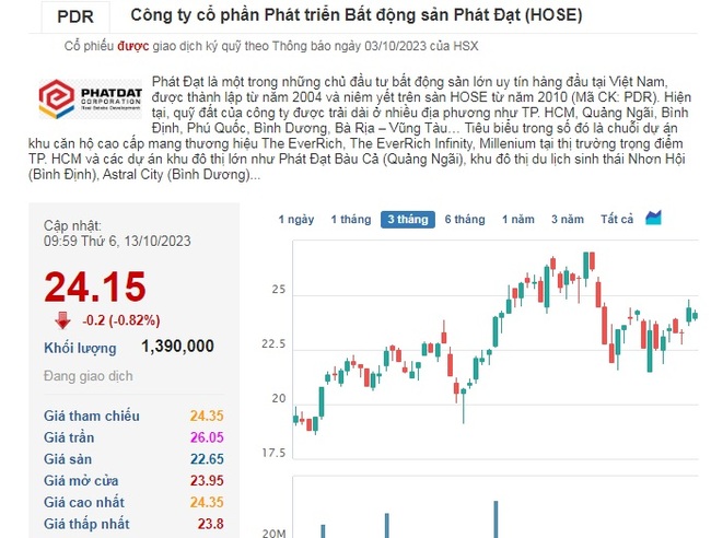 Bất động sản Phát Đạt liên tục đón tin vui từ các dự án lớn - Ảnh 2.