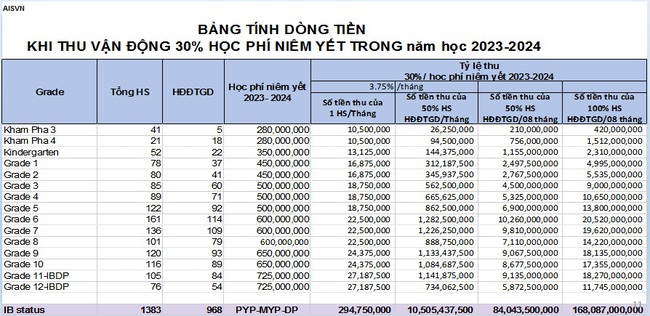 &quot;Choáng váng&quot; với kế hoạch giải cứu Trường Quốc tế Mỹ Việt Nam - Ảnh 3.